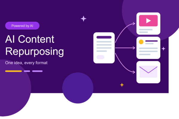 Deep purple banner reading “AI Content Repurposing” with the tagline “One idea, every format,” showing one article with arrows leading to a video, a social media post, and an email.