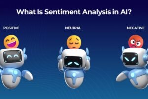 AI Sentiment Analysis technology analyzing customer emotions, reviews, feedback, and online conversations using artificial intelligence.