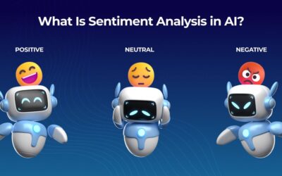 AI Sentiment Analysis technology analyzing customer emotions, reviews, feedback, and online conversations using artificial intelligence.