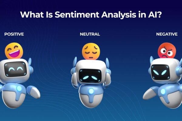 AI Sentiment Analysis technology analyzing customer emotions, reviews, feedback, and online conversations using artificial intelligence.